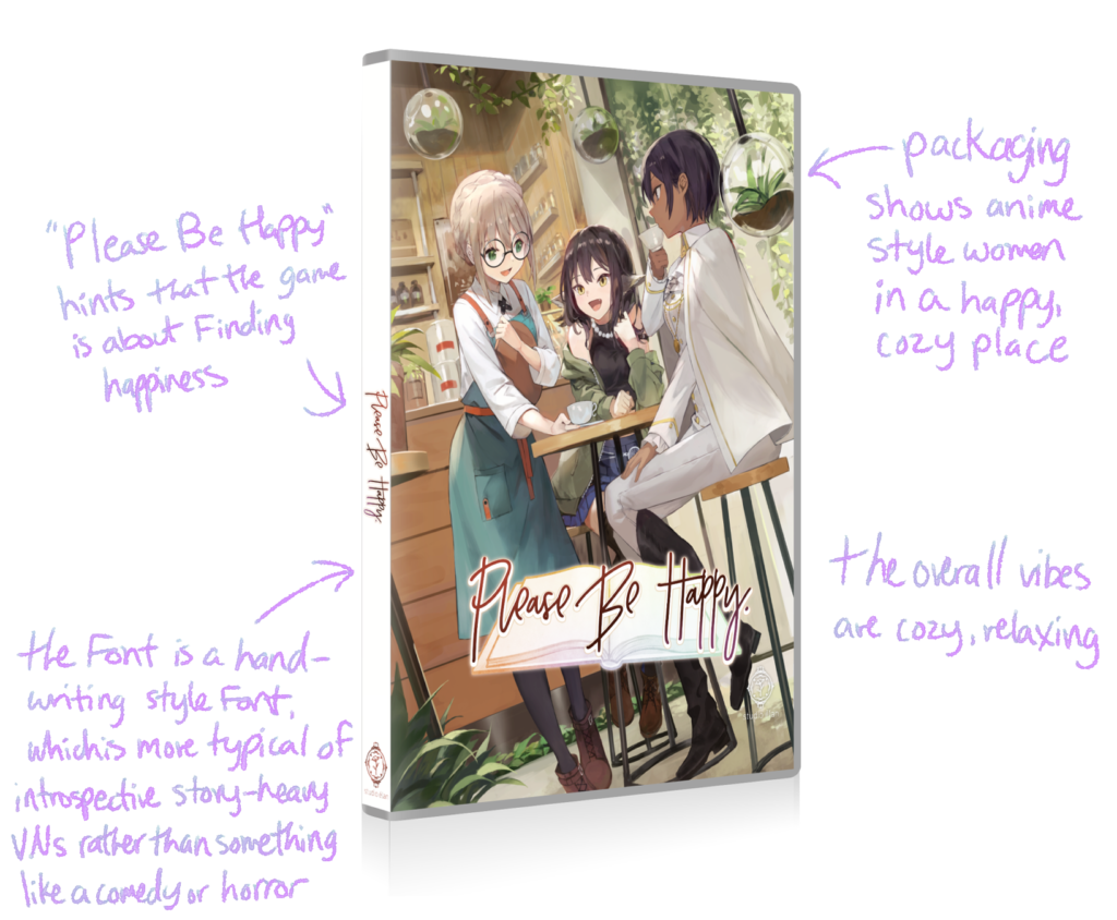 A DVD case for the yuri visual novel Please Be Happy. The text beside it is arrows pointing towards it describing different ways that the packaging is marketing.
"Please Be Happy" hints that the game is about finding happiness. The font is a handwriting-style font, which is more typical of introspective story-heavy visual novels rather than something like comedy or horror. Packaging shows anime-style women in a happy, cozy place. The overall vibes are cozy, relaxing.